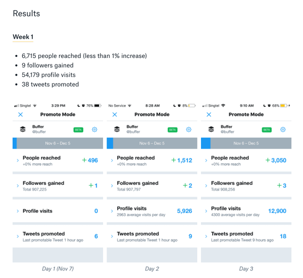 Twitter Promote Mode tracking Twitter Promote Mode tracking