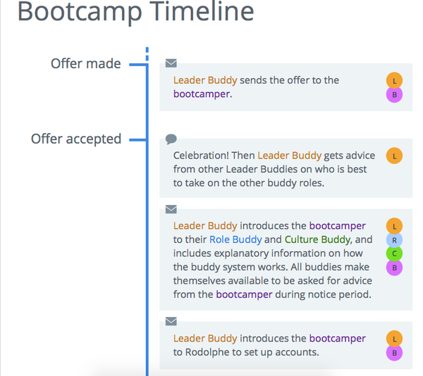 bootcamp timeline