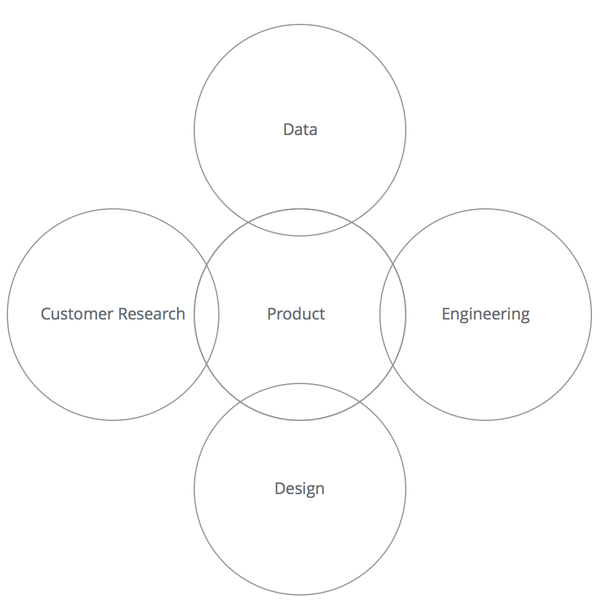 product at Buffer