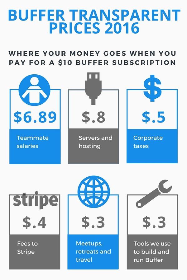 Transparent Pricing 2016