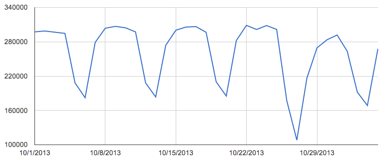 buffer posts daily new