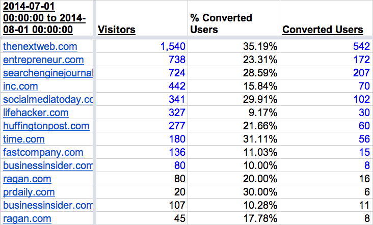 Syndication July 2014