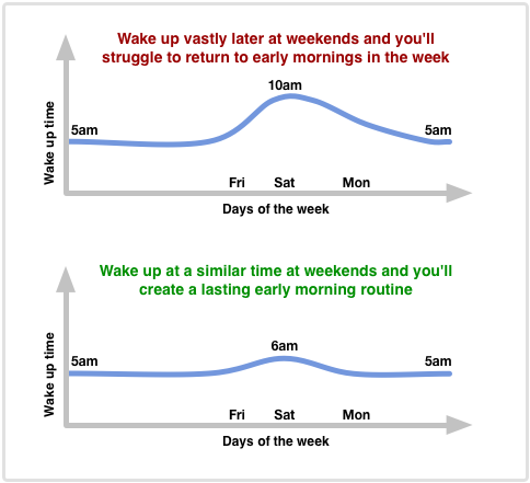 two-tips-weekend-routine