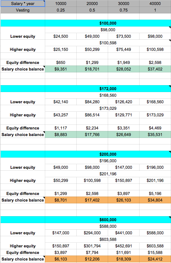 stock options calculator