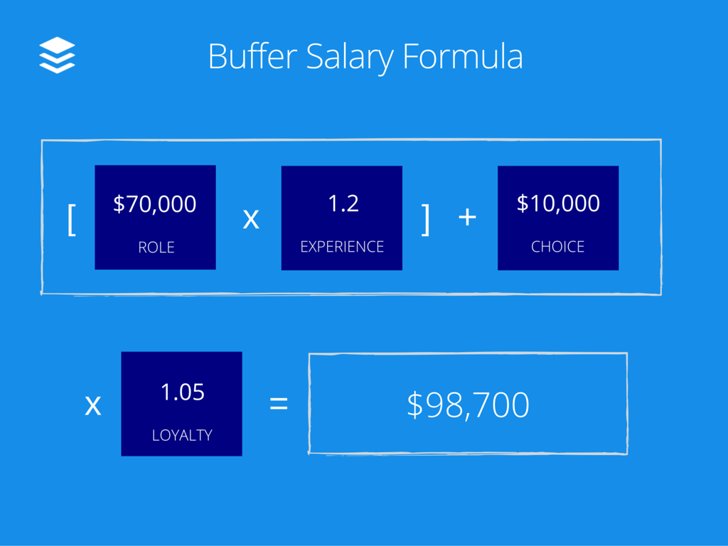 Buffer Salary Formula