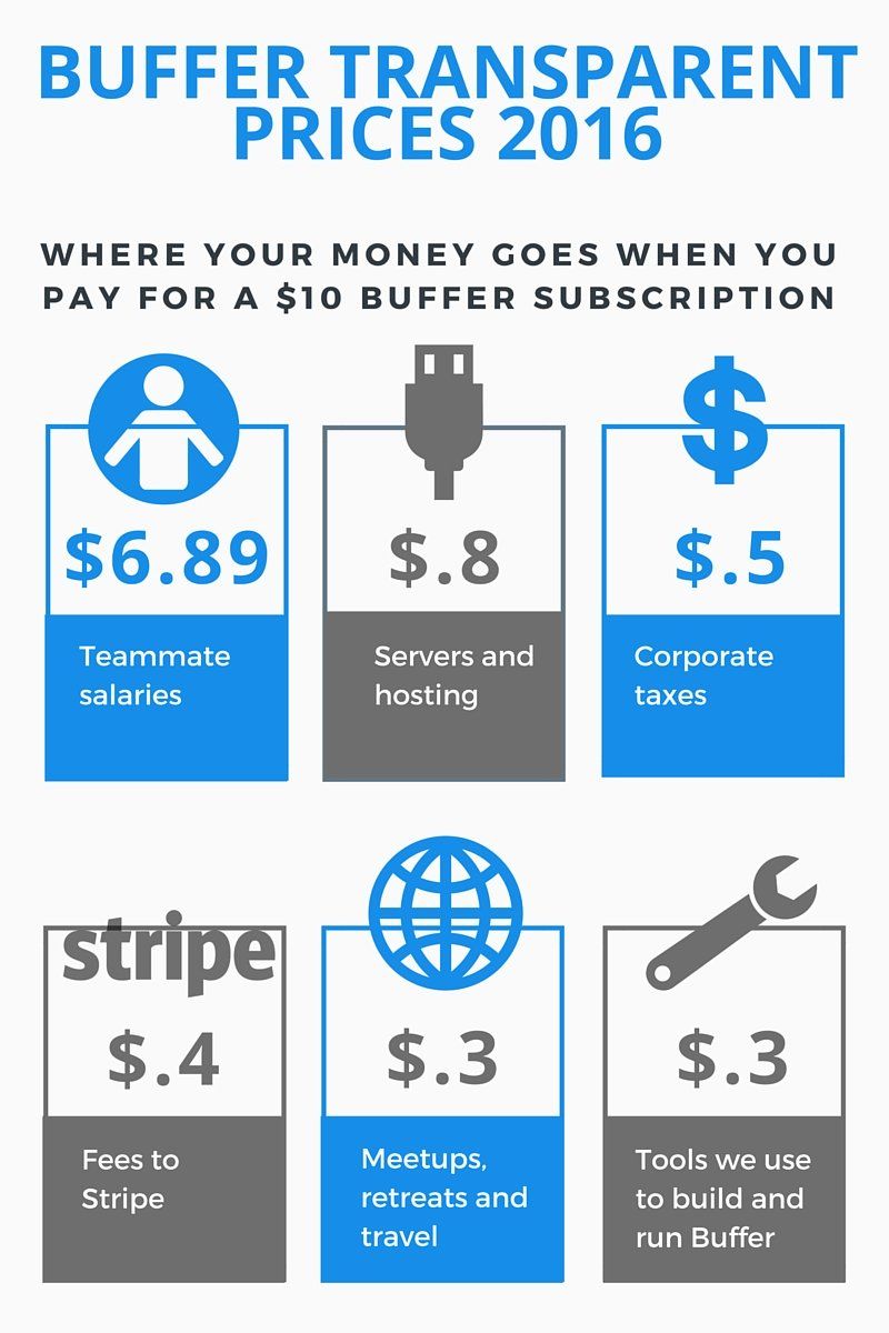 Transparent Pricing 2016