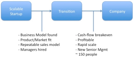 startup to scaleup
