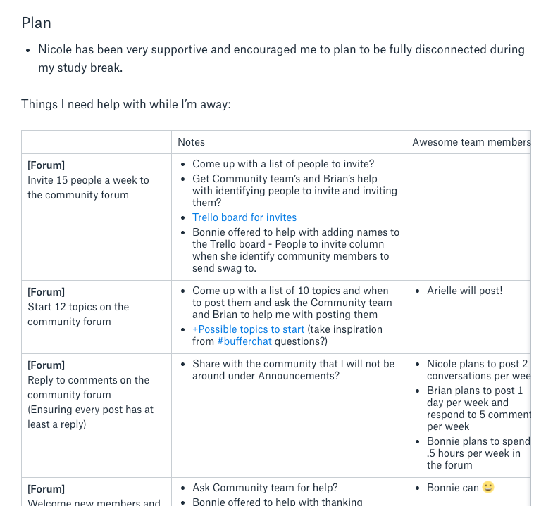 Things I need help with