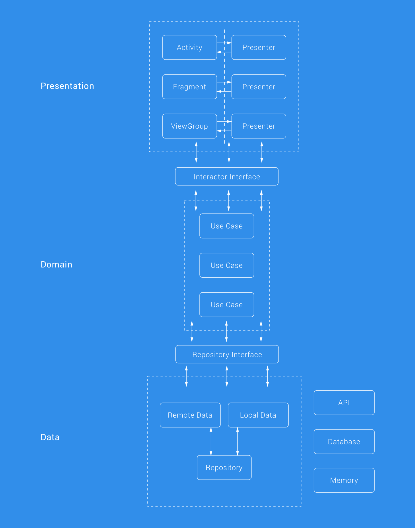 buffer_architecture_tall