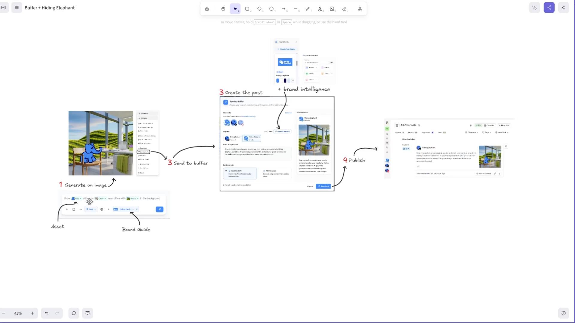 Why Hiding Elephant Added Social Publishing Without Building It From Scratch