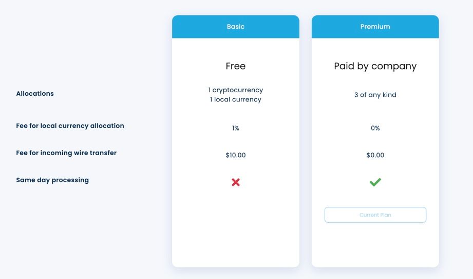 Captura de pantalla de Bitwage