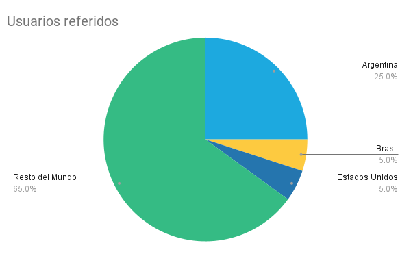 Captura de pantalla de Bitwage