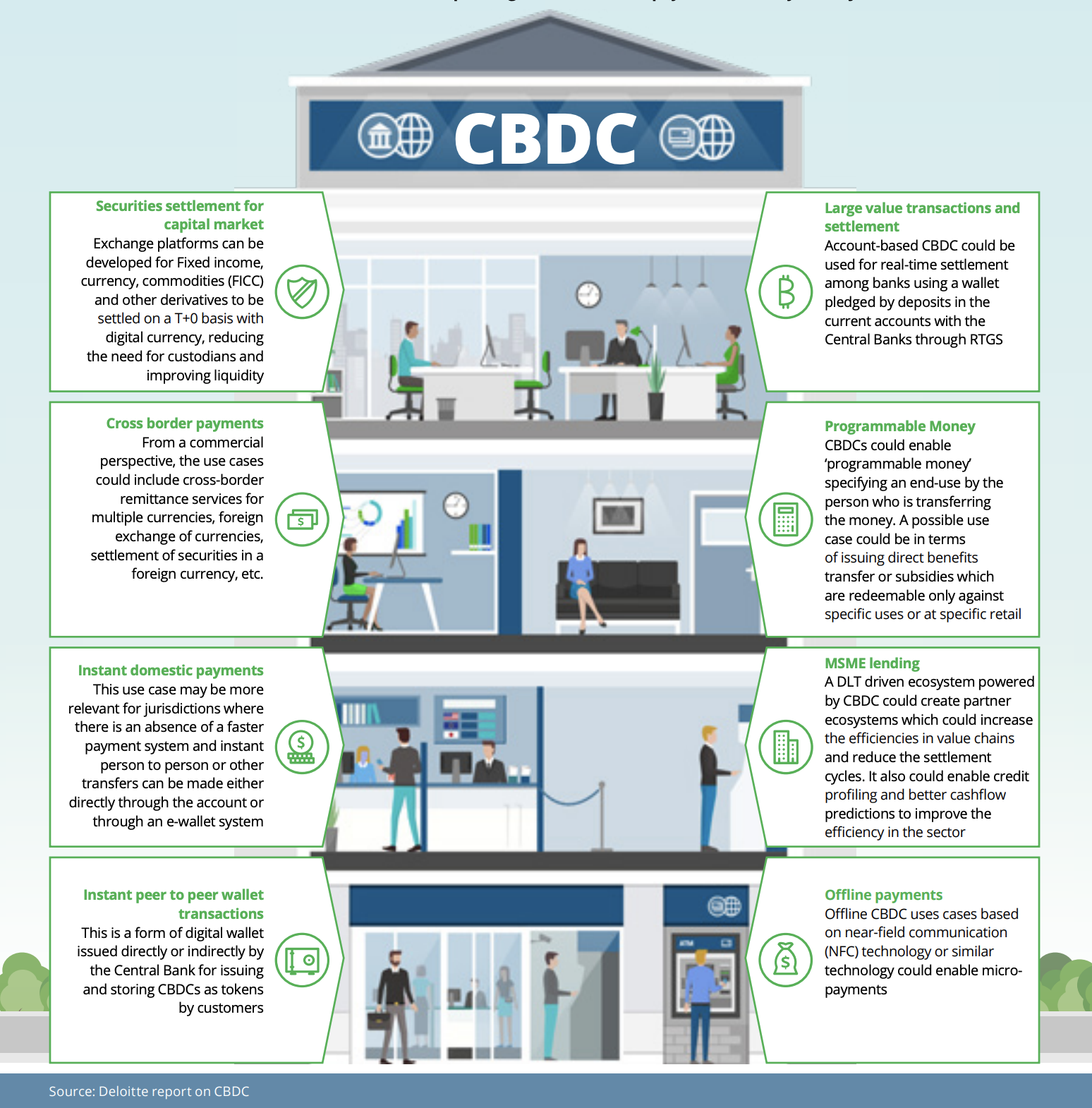 Captura de pantalla sobre CBDCs