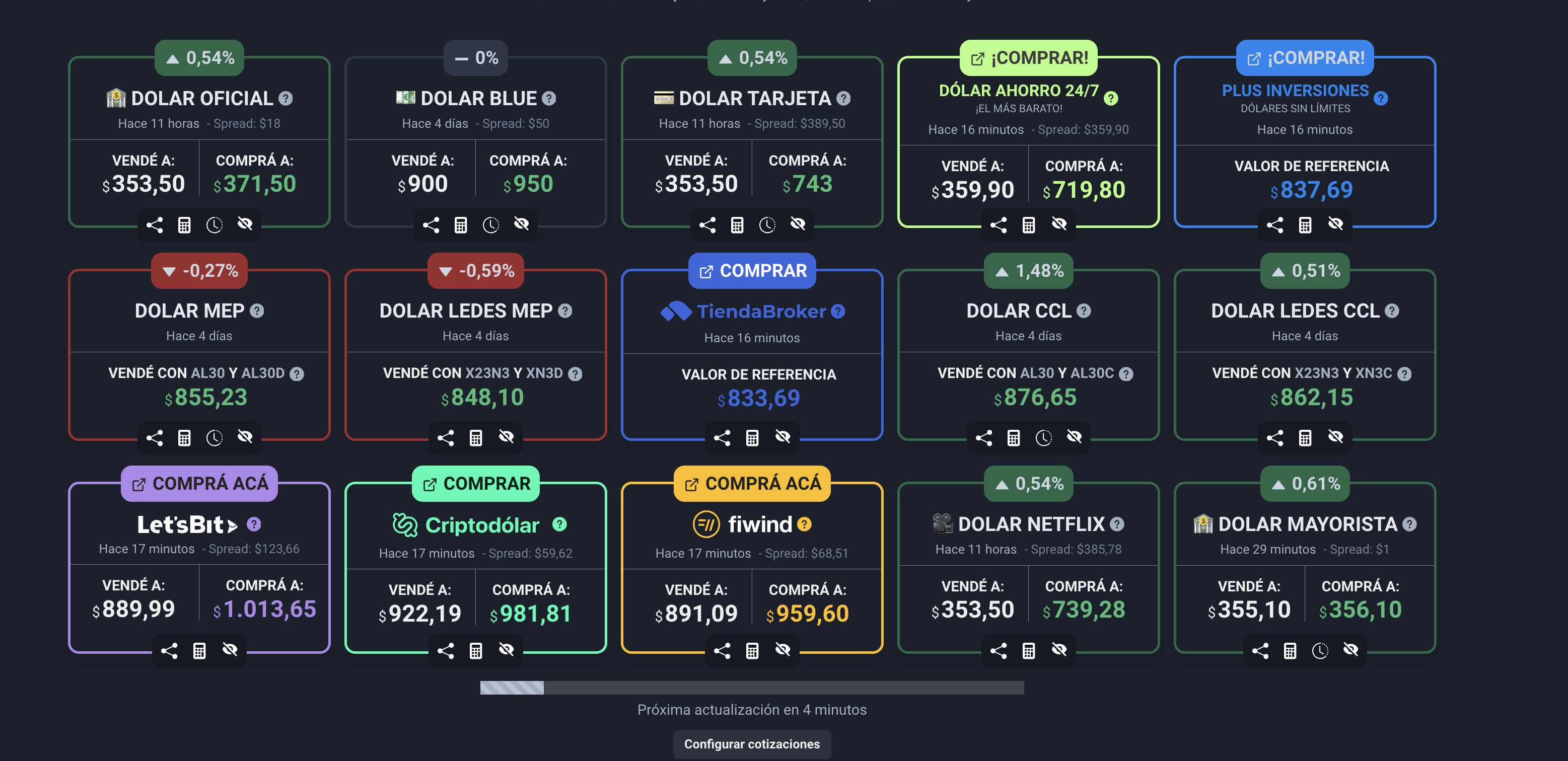 captura de cotización del dólar y sus tipos diferentes
