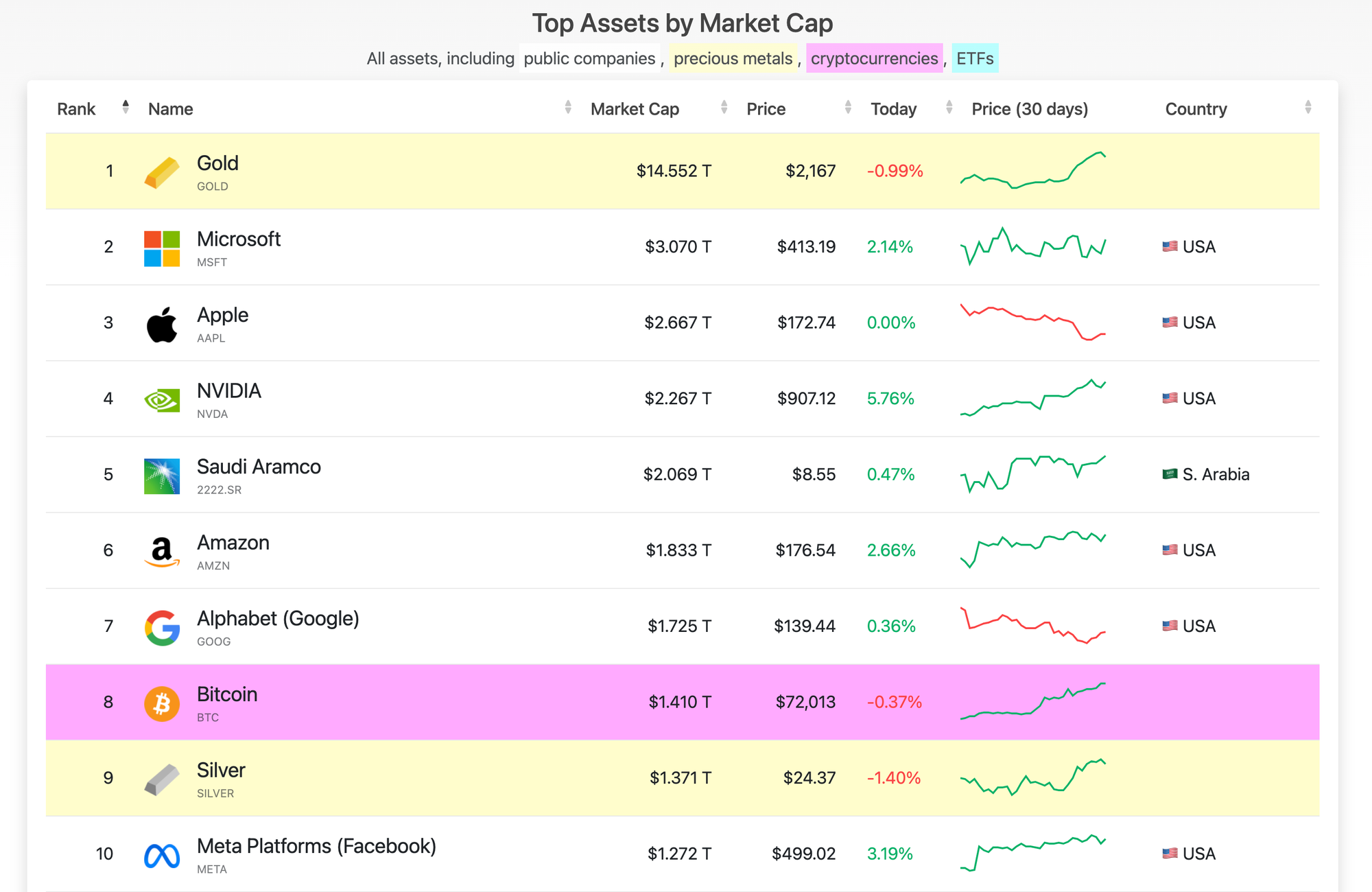 Captura de pantalla de companies marketcap