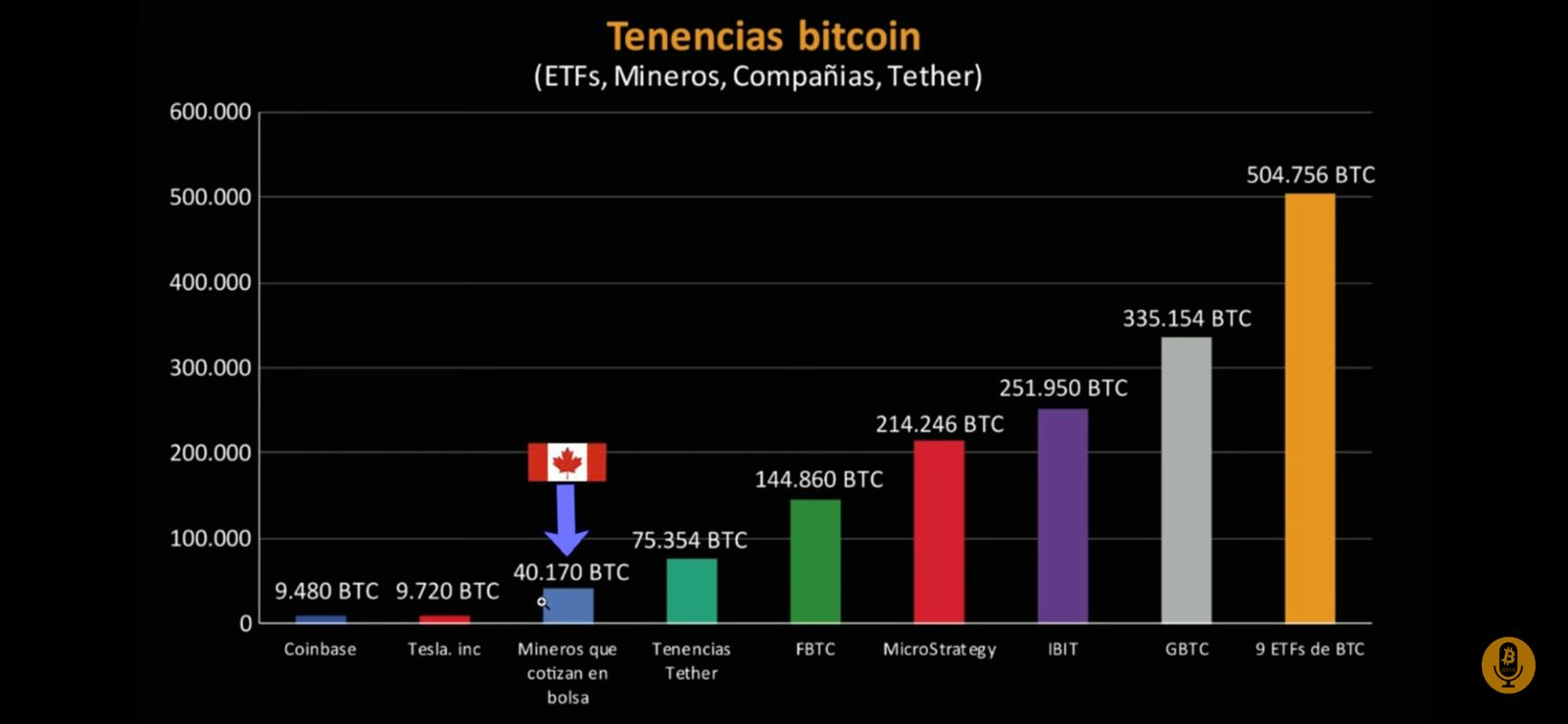 Gráfico de Juan Rodríguez: Papá Bitcoin y Criptos