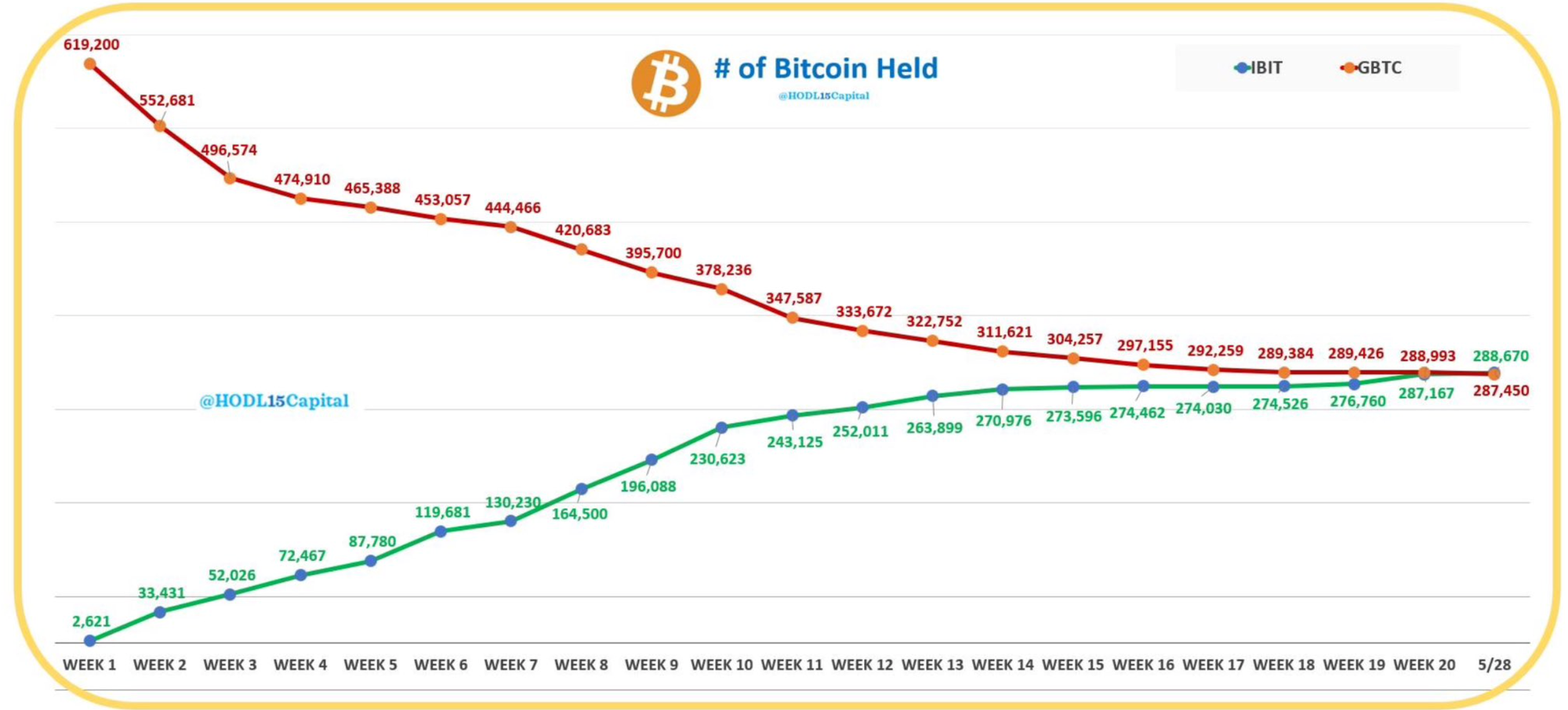 Comparación de las entradas y salidas de capital de Grayscale y BlackRock.