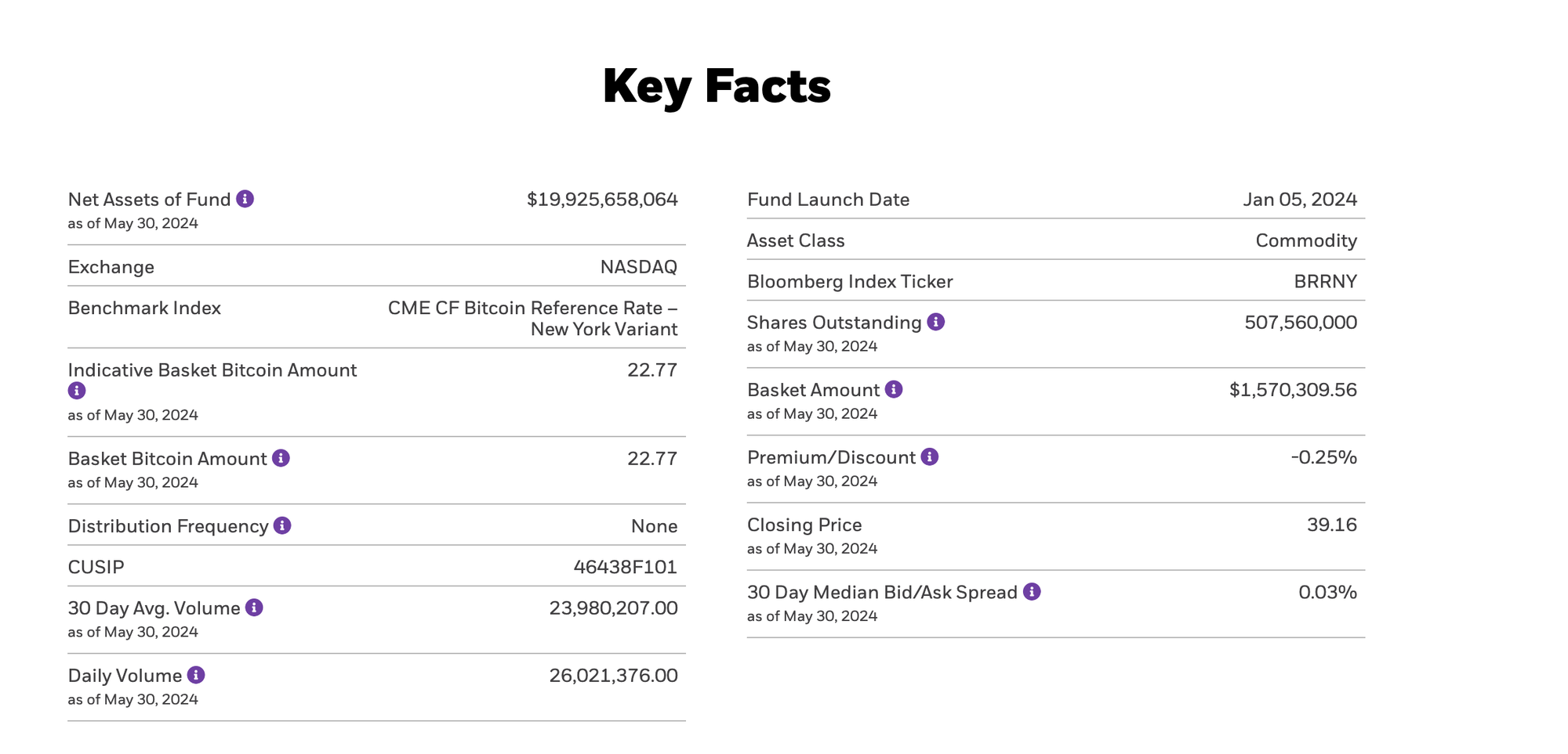 IBIT: BlackRock ETF spot de Bitcoin