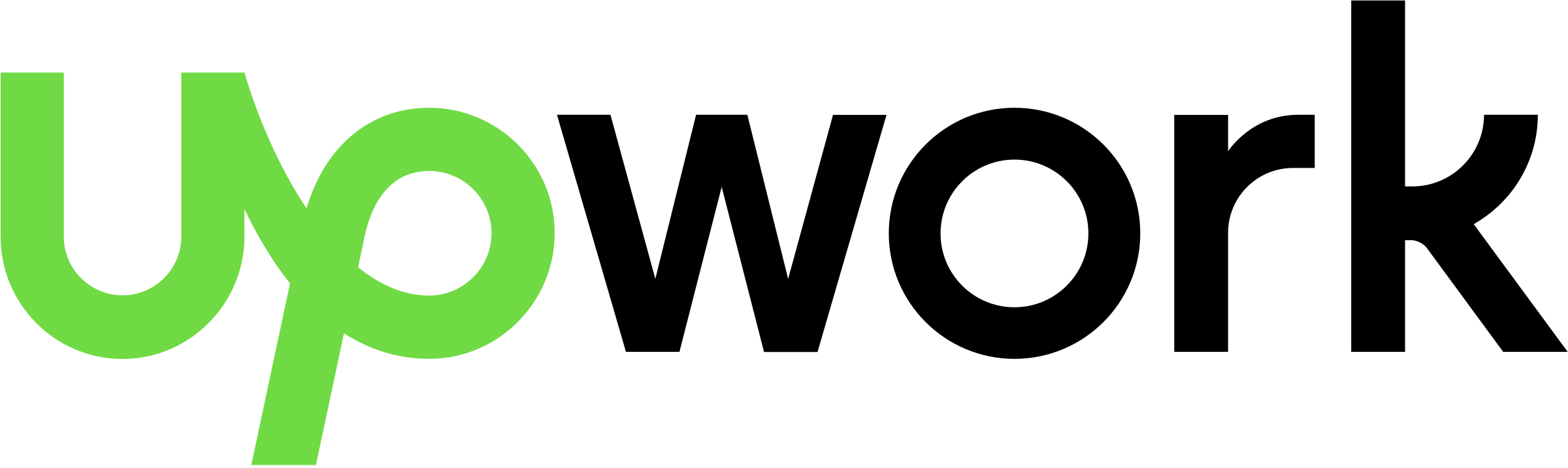 Upwork: Bolsa de Trabajo