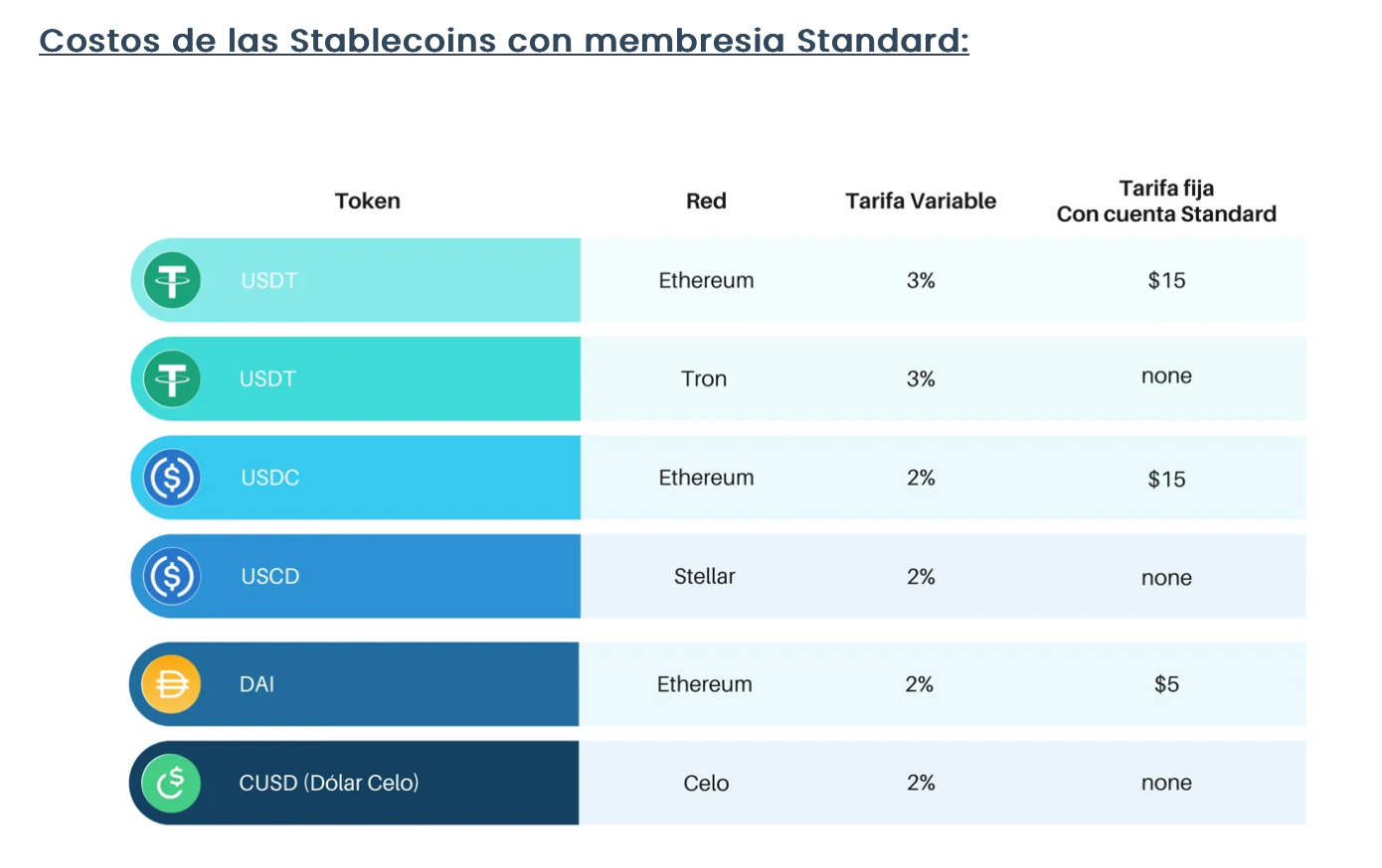 costos de bitwage