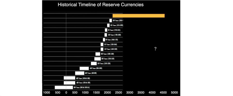 Diena kriptoje: Bandymai pagauti DeFi, Bitkoinas yra "5-ta pinigų era" ir kas kontroliuoja BTC?