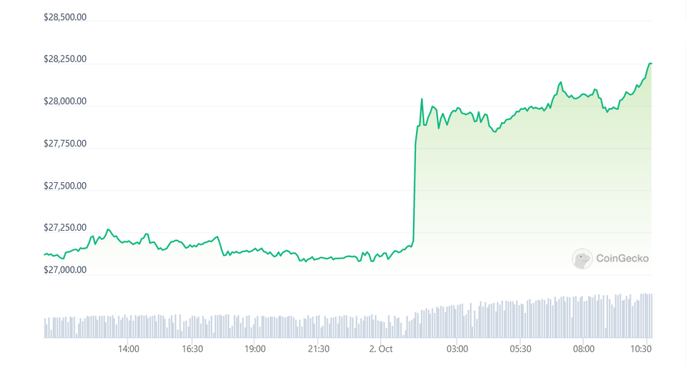 Savaitgalis kriptoje: BTC "Uptober" šuolis, ETH ETF savaitė ir Ethereum centralizacija, žetonizacijos sezonas