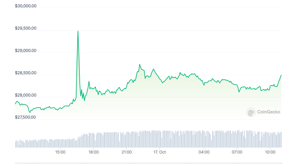 Diena kriptoje: BTC ETF "patikrinimas" melaginga žinia, "Uniswap" mokesčiai, Tether įšaldymai
