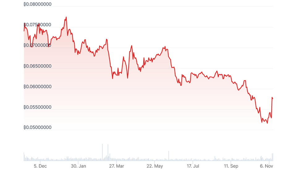Diena kriptoje: naujas "Bifinity" vadovas, BTC taikė į USD 38K, ETH ralis, DeFi gąsdinantis ES aktas