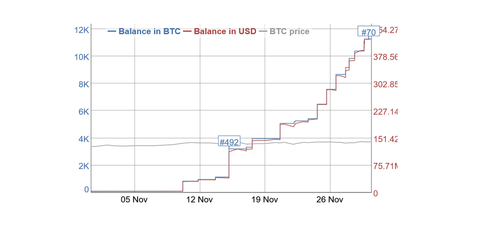 Diena kriptoje: Nauja BTC nesąmonė žiniasklaidoje, mokesčių gaudymas, Ordinals aspektai, CBDC privatumas