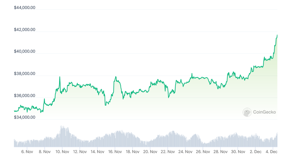 Savaitė kriptoje: BTC ties USD 42 000, platformų, panaudojimo ir kitos naujienos