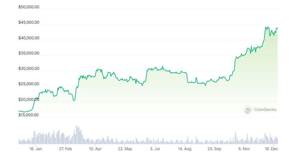 Diena kriptoje: "Kasėjų" rekordai, kripto (savi)reguliacija Lietuvoje, BTC gauna vaidmenį Argentinoje