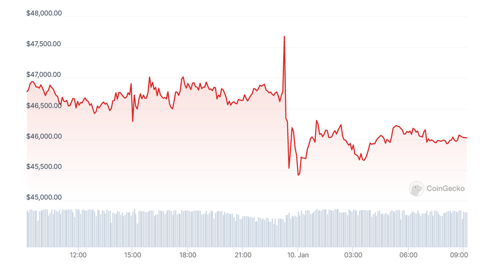 Diena kriptoje: SEC skandalas ir lemtinga ETF diena, ETH signalai, "Nintendo" Bitkoine ir BTC Mėnulyje