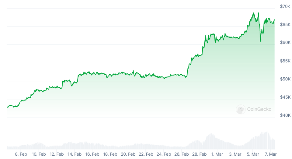 Savaitgalis kriptoje: BTC atpigo iki USD 72K, naujoviška piniginė, "MicroStrategy" fenomenas, "CoinGate" iššūkiai