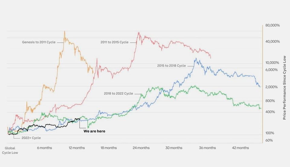 Diena kriptoje: BTC ralio pauzė ir prognozės, "Crypto.com" samdo šimtais, spekuliacijos dėl Irako, Hans Zimmer ir kripto