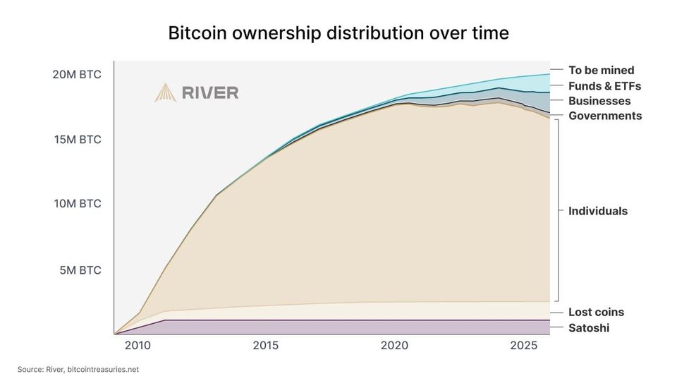 Savaitė kriptoje: Bitkoino kaina atsilieka nuo plėtros, kuo mokės AI agentai, Ethereum aktyvėjimas ir dar daugiau