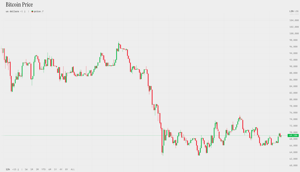Savaitė kriptoje: Kol BTC kaupiasi, milžinai vis aktyviau naudoja Bitkoiną, kvantinės Ethereum bėdos ir dar daugiau