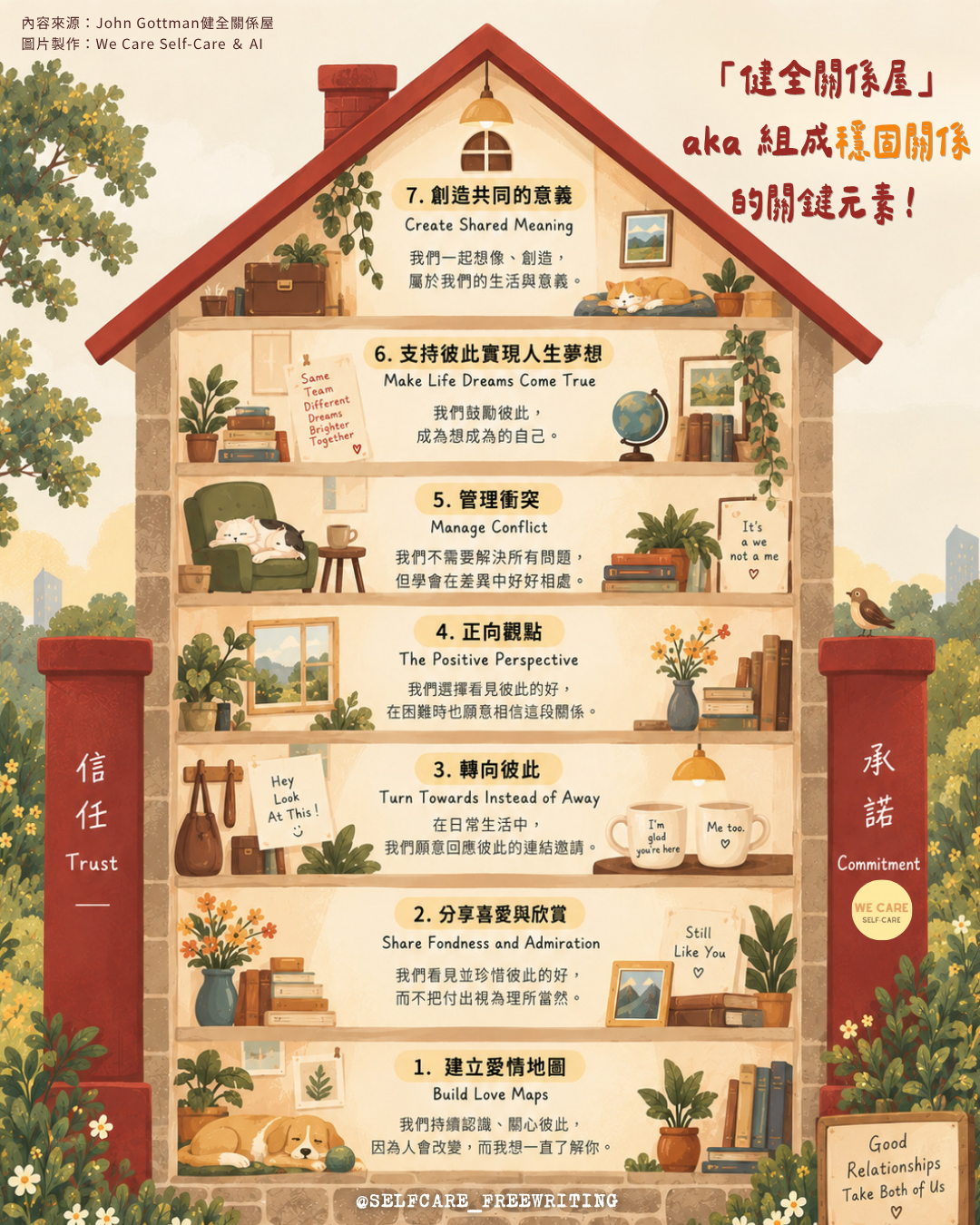 「為什麼我已經這麼『努力』， 最後還是走不下去？」