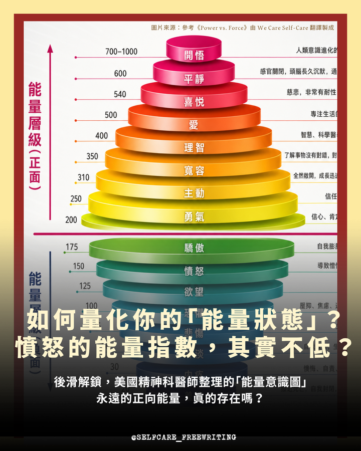 「能量意識圖」是什麼？如何量化你的狀態？