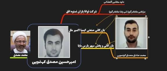 پورشه‌سوارانی که کارچاق‌کن قضایی شدند