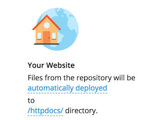 Screenshot of the local git deployment option in Plesk