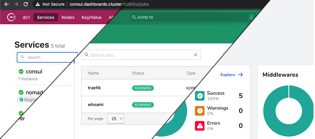 Split view of three dashboard views of Nomad, Cluster and Traefik