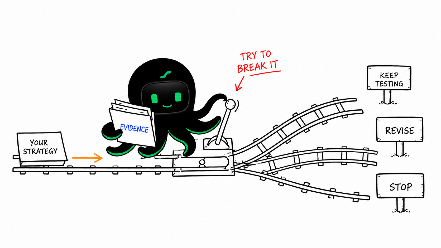 EdgePilot turns a user's trading idea and stress-test evidence into keep, revise, or stop decisions