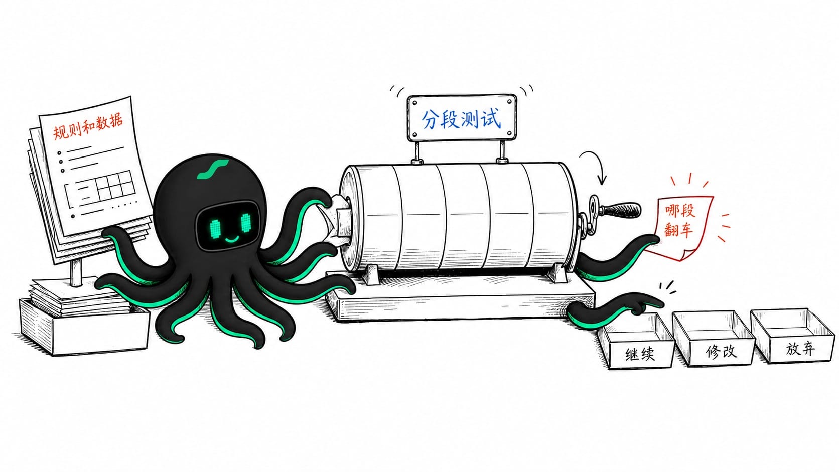 EdgePilot Research 将规则和历史数据分段测试并输出继续、修改或放弃的决定