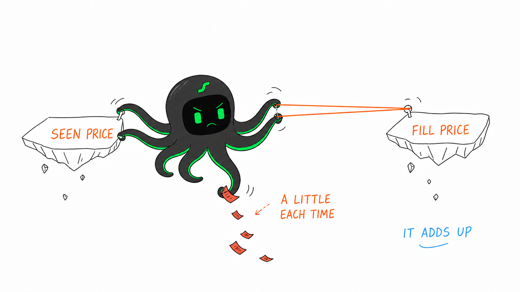 One strained black EdgePilot Octobot stretches between the seen price and fill price while repeated small gaps fall away.