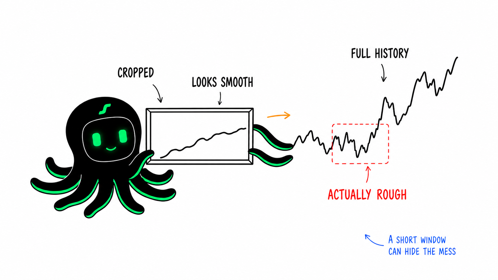 The black EdgePilot Octobot pulls open a test window to reveal volatility and risk cropped out of the selected period.