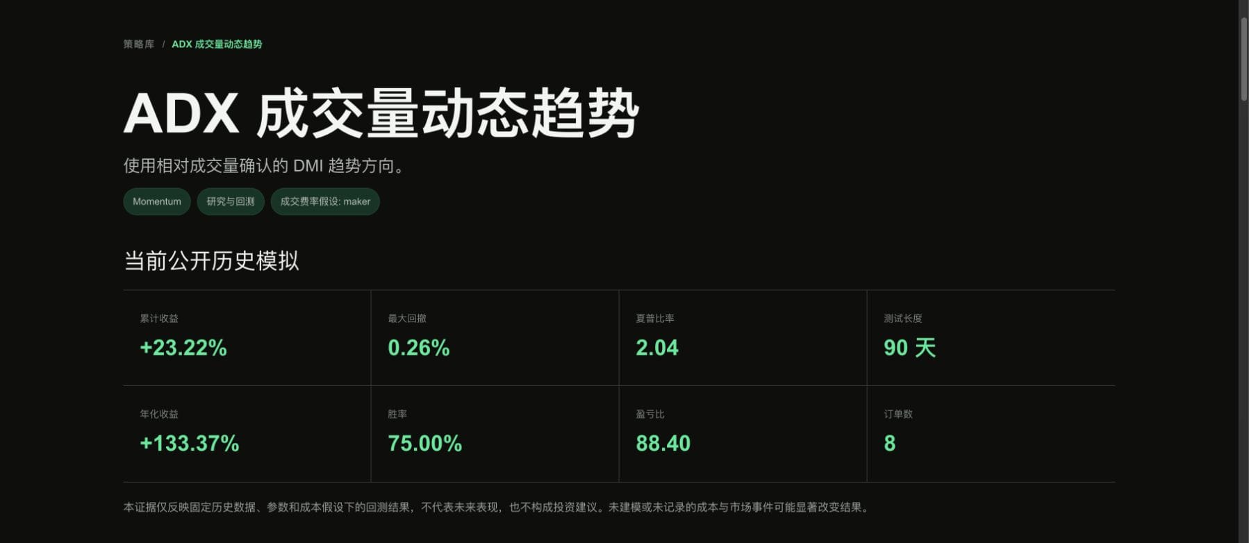 ADX 成交量动态趋势公开历史模拟：累计收益 23.22%，年化收益 133.37%，测试长度 90 天，订单数 8