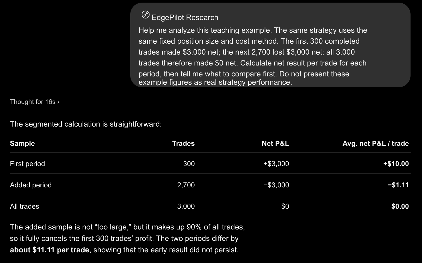 EdgePilot Research calculates net profit per trade for the first 300 trades, the added 2,700 trades, and the full 3,000-trade sample.
