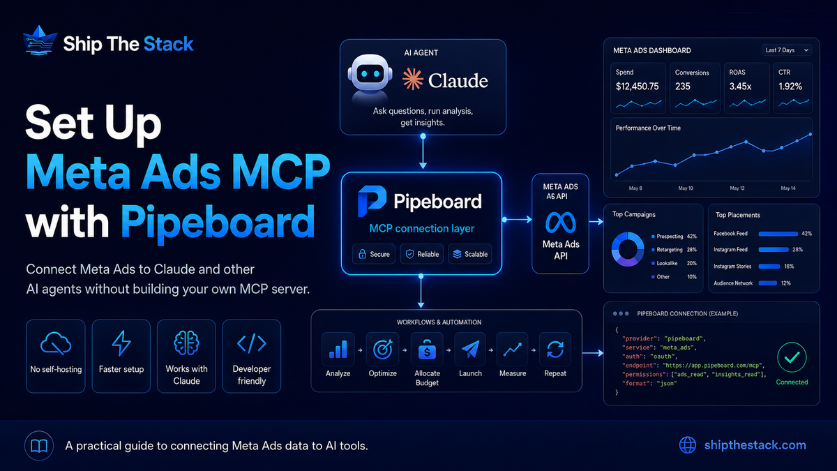 How to Set Up Meta Ads MCP for Any AI Agent