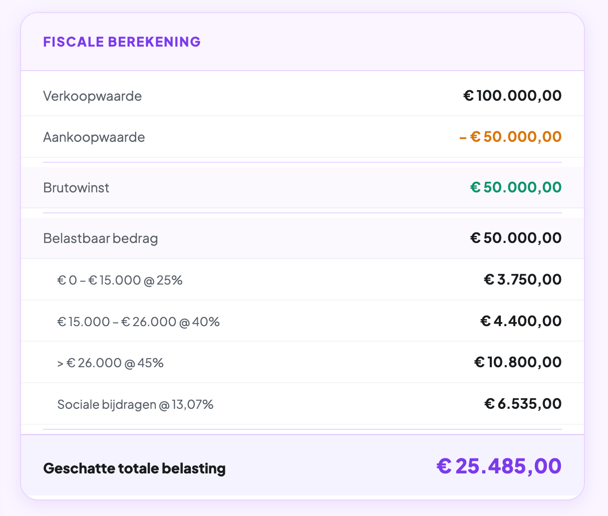 Cryptotax dashboard met transacties, kostenbasis en belastingoverzicht