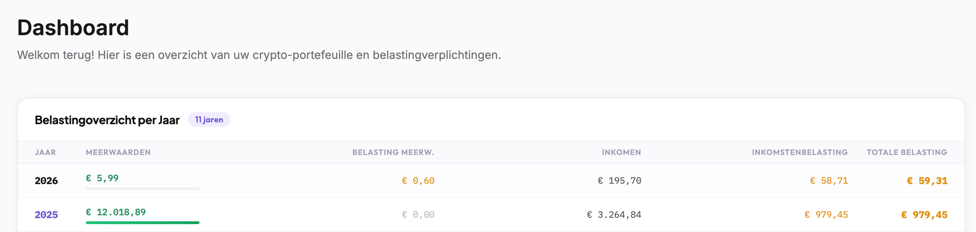Cryptotax belasting dashboard met meerwaarden en aangiftecodes